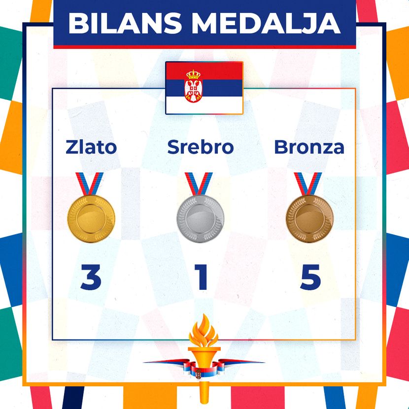 Olimpijske igre bilans medalja srpskih sportista poster 830x0 1